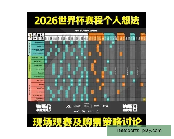 2026年世界杯投注攻略与热门球队分析，助您轻松预测赛事结果