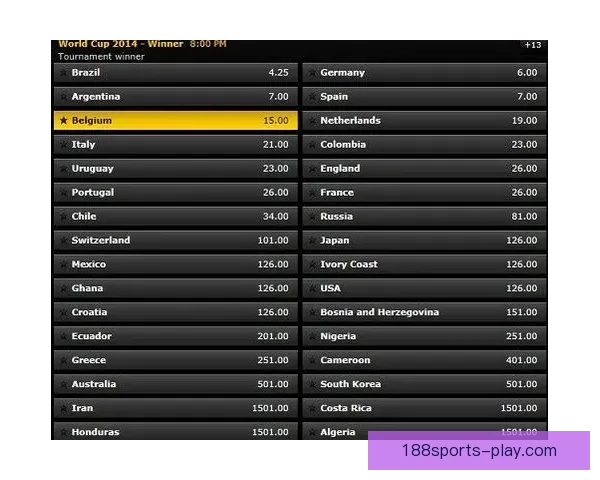 世界杯竞猜赔率变动揭秘投注趋势与热门赛果分析